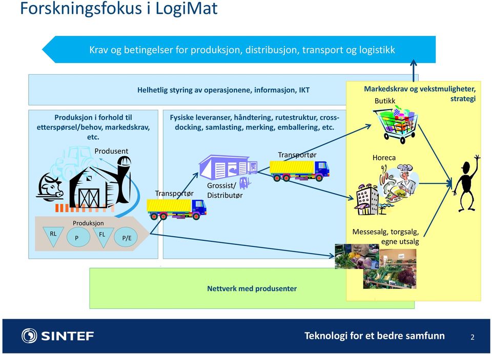 markedskrav, etc. Produsent Fysiske leveranser, håndtering, rutestruktur, crossdocking, samlasting, merking, emballering, etc.