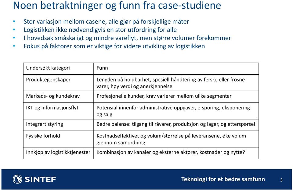 Integrert styring Fysiske forhold Innkjøp av logistikktjenester Funn Lengden på holdbarhet, spesiell håndtering av ferske eller frosne varer, høy verdi og anerkjennelse Profesjonelle kunder, krav