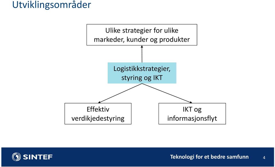 Logistikkstrategier, styring og IKT