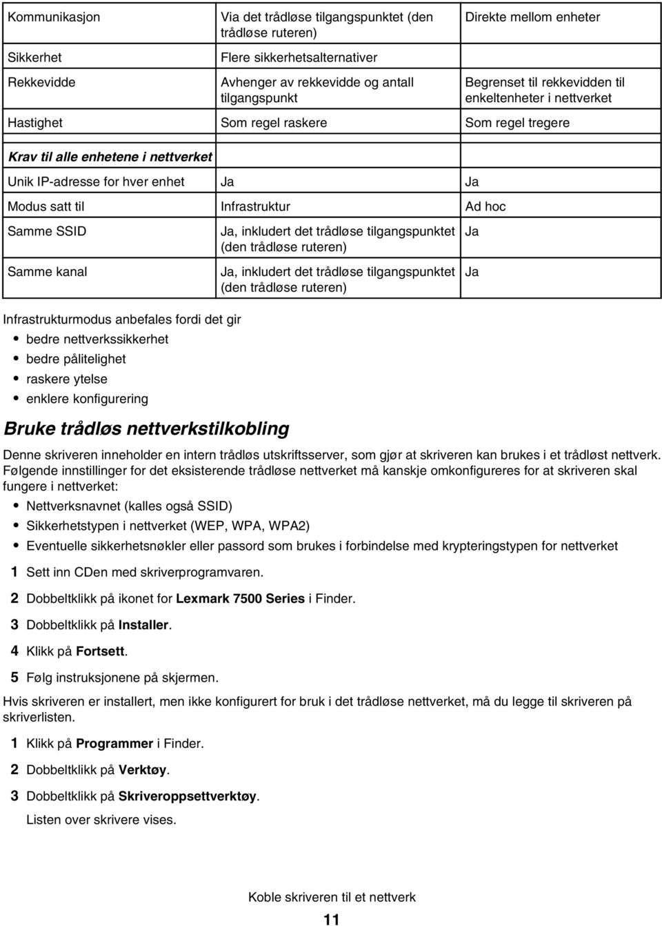 hoc Samme SSID Samme kanal Ja, inkludert det trådløse tilgangspunktet (den trådløse ruteren) Ja, inkludert det trådløse tilgangspunktet (den trådløse ruteren) Ja Ja Infrastrukturmodus anbefales fordi