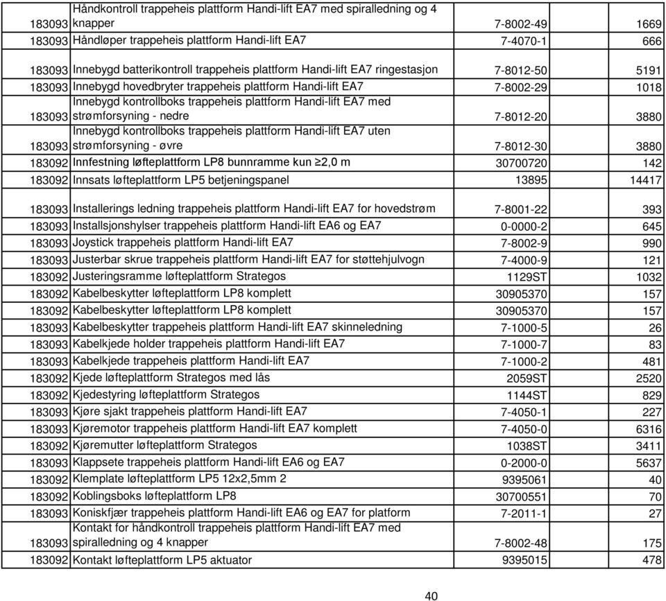 EA7 med 183093 strømforsyning - nedre 7-8012-20 3880 Innebygd kontrollboks trappeheis plattform Handi-lift EA7 uten 183093 strømforsyning - øvre 7-8012-30 3880 183092 Innfestning løfteplattform LP8