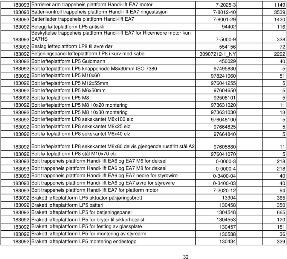 Beslag løfteplattform LP8 til øvre dør 554156 72 183092 Betjeningspanel løfteplattform LP8 i kurv med kabel 30907212-1_NY 2292 183092 Bolt løfteplattform LP5 Guldmann 450029 40 183092 Bolt