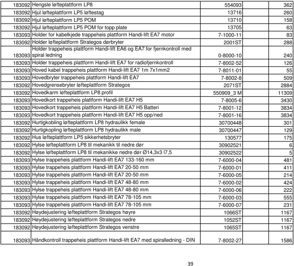fjernkontroll med 183093 spiral ledning 0-8000-10 240 183093 Holder trappeheis plattform Handi-lift EA7 for radiofjernkontroll 7-8002-52 126 183093 Hoved kabel trappeheis plattform Handi-lift EA7 1m