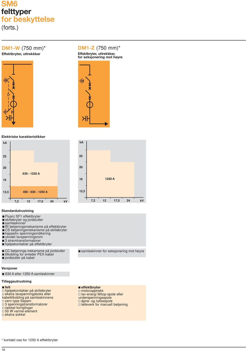 12,5 7,2 12 17,5 24 kv 7,2 12 17,5 24 kv Standardutrustning c Fluarc SF1 effektbryter c skillebryter og jordslutter c samleskinner c RI betjeningsmekanisme på effektbryter c CS betjeningsmekanisme på