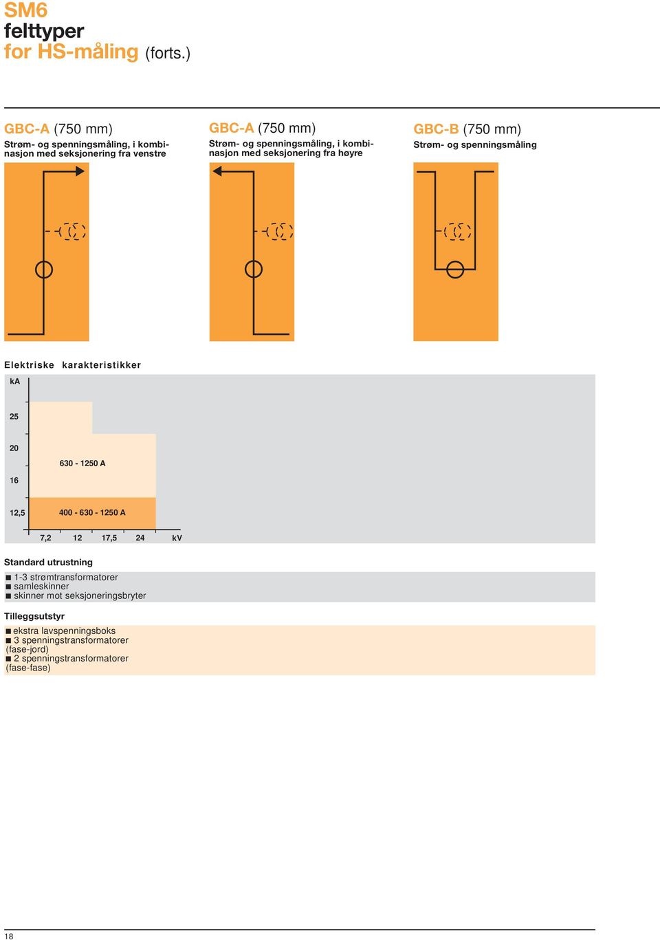 kombinasjon med seksjonering fra høyre GBC-B (750 mm) Strøm- og spenningsmåling Elektriske karakteristikker ka 25 16 630-1250 A 12,5