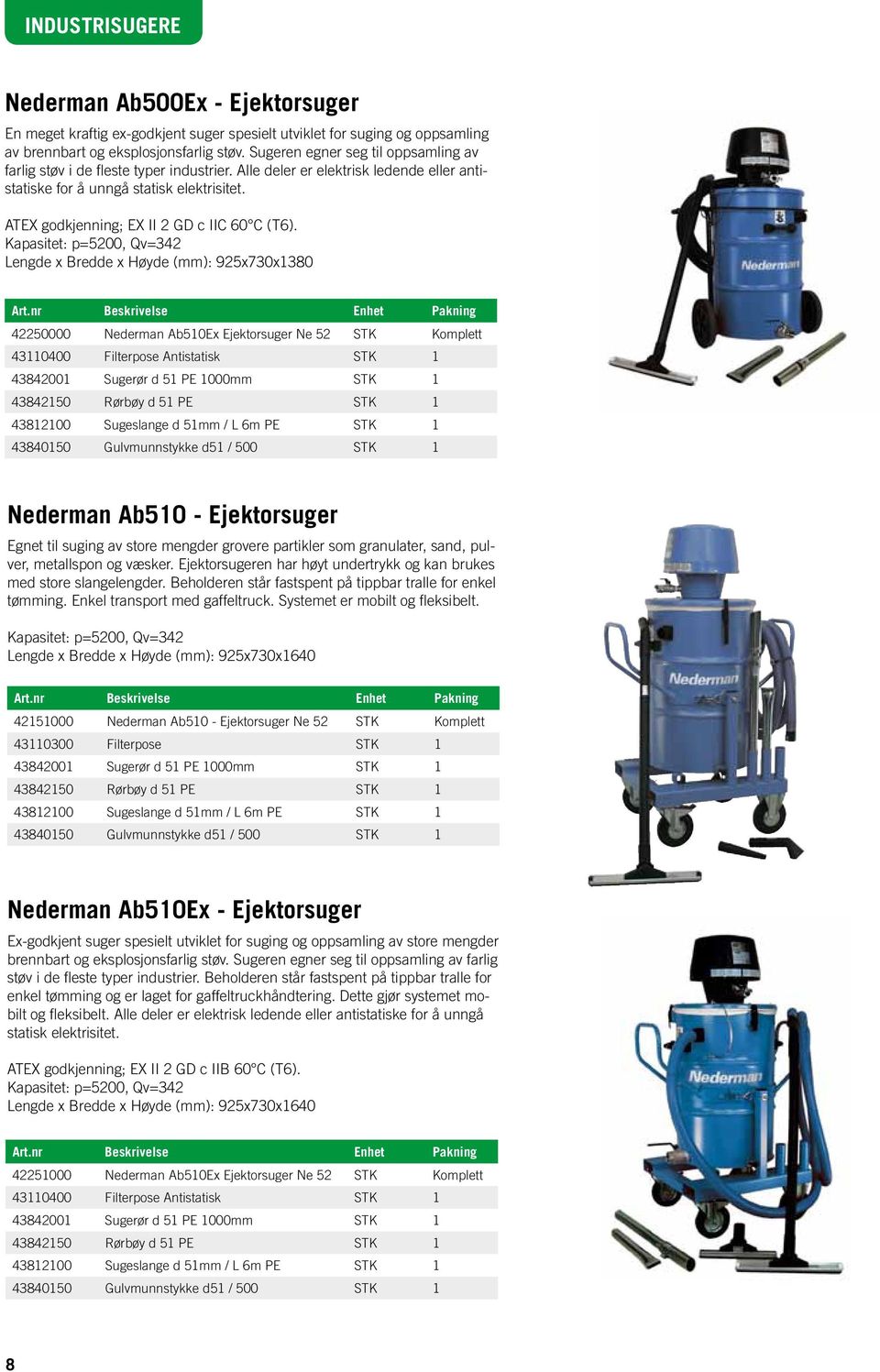 ATEX godkjenning; EX II 2 GD c IIC 60 C (T6).