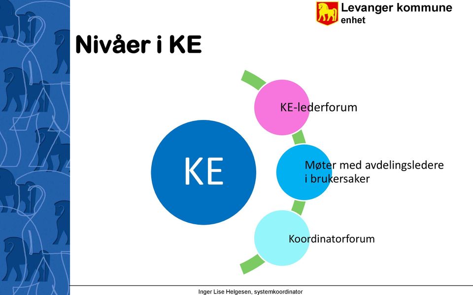 Møter med