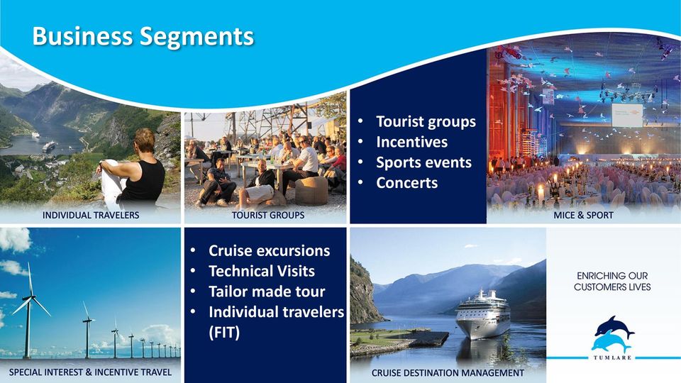 Cruise excursions Technical Visits