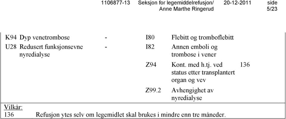 med h.tj. ved status etter transplantert organ og vev Z99.