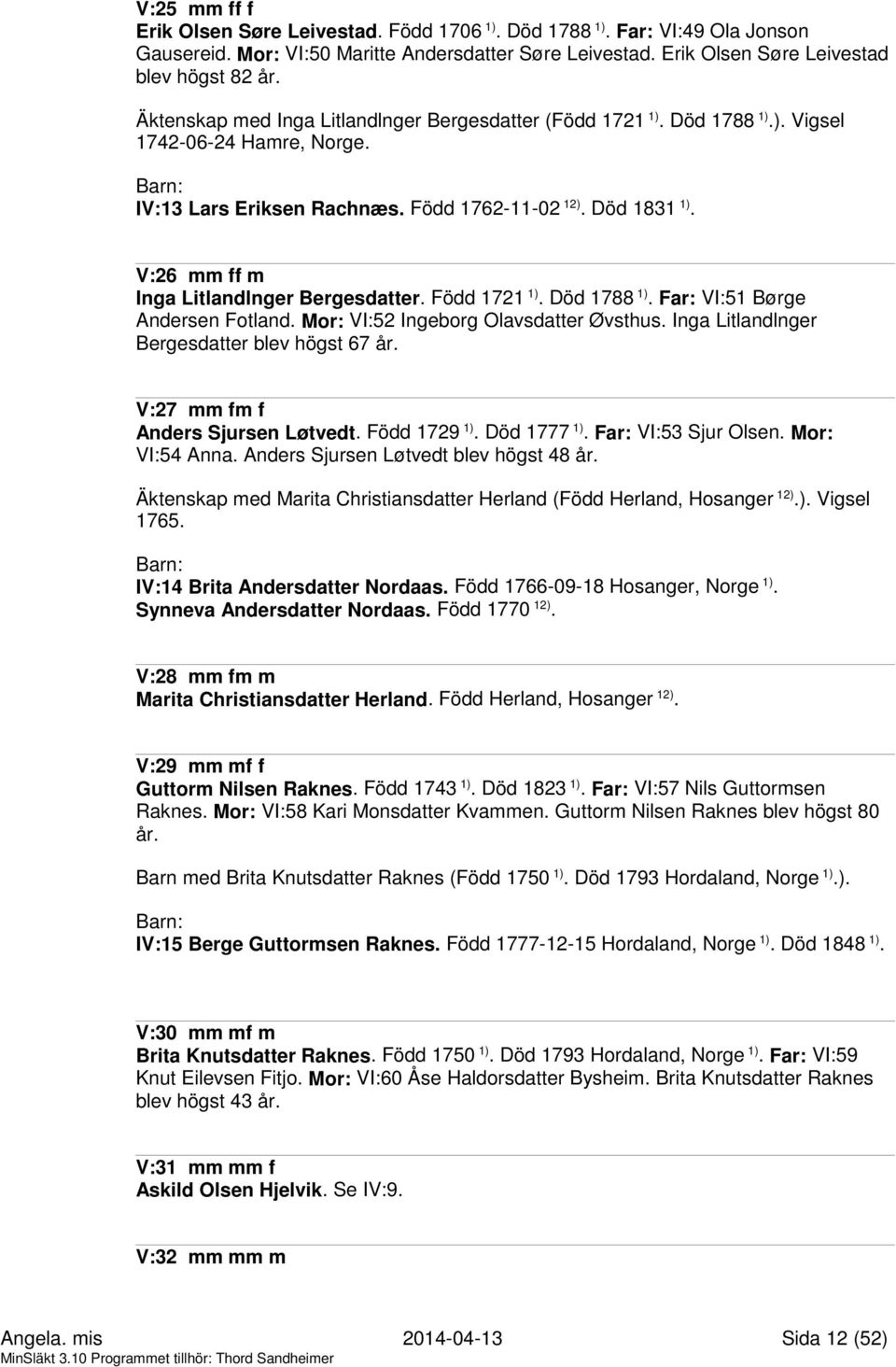 V:26 mm ff m Inga Litlandlnger Bergesdatter. Född 1721 1). Död 1788 1). Far: VI:51 Børge Andersen Fotland. Mor: VI:52 Ingeborg Olavsdatter Øvsthus. Inga Litlandlnger Bergesdatter blev högst 67 år.