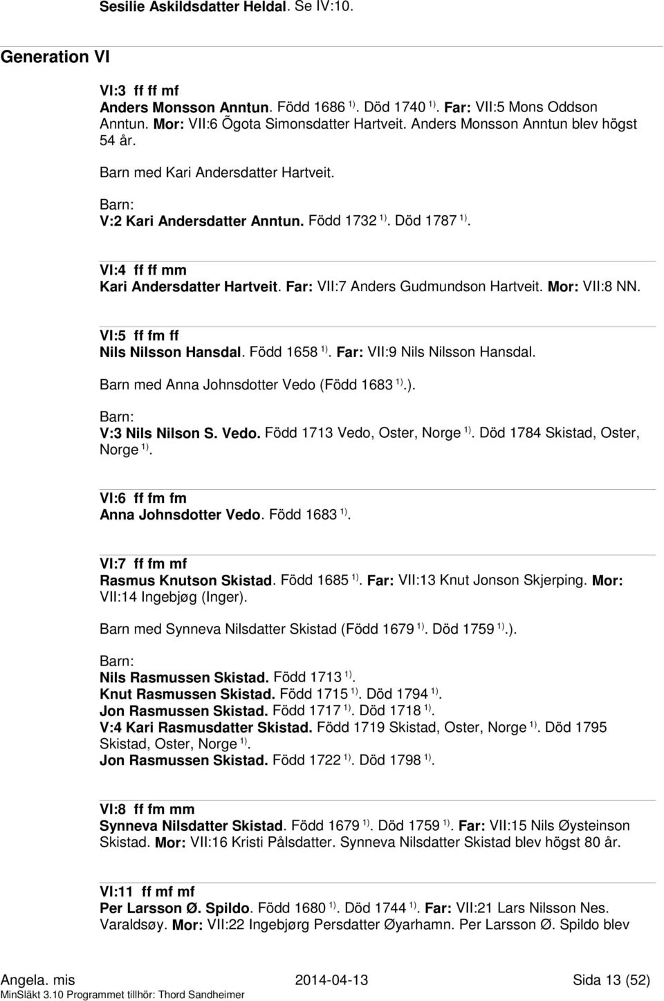 Far: VII:7 Anders Gudmundson Hartveit. Mor: VII:8 NN. VI:5 ff fm ff Nils Nilsson Hansdal. Född 1658 1). Far: VII:9 Nils Nilsson Hansdal. Barn med Anna Johnsdotter Vedo (Född 1683 1).). V:3 Nils Nilson S.