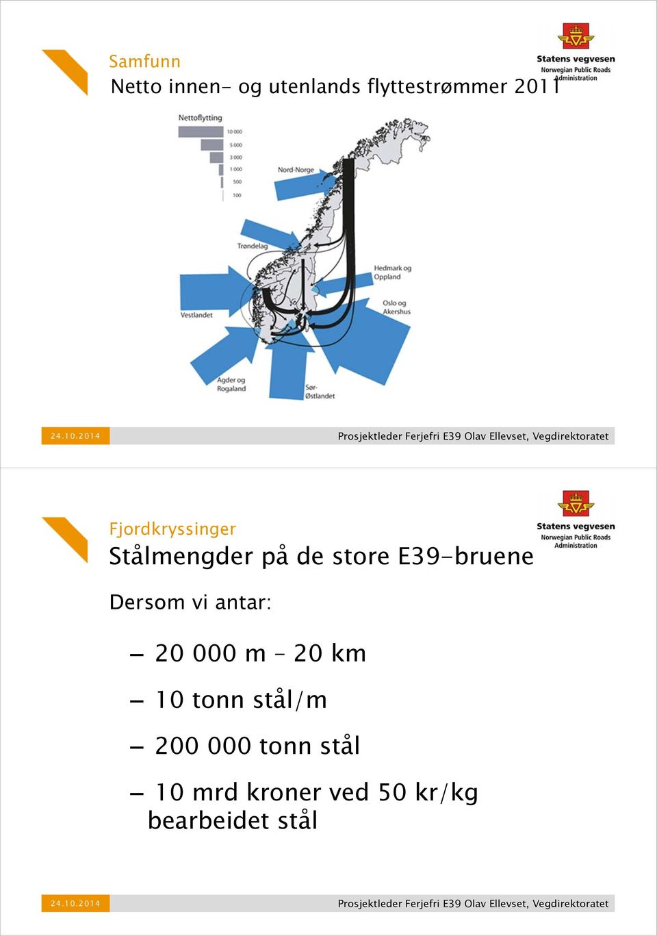 E39-bruene Dersom vi antar: 20 000 m 20 km 10 tonn