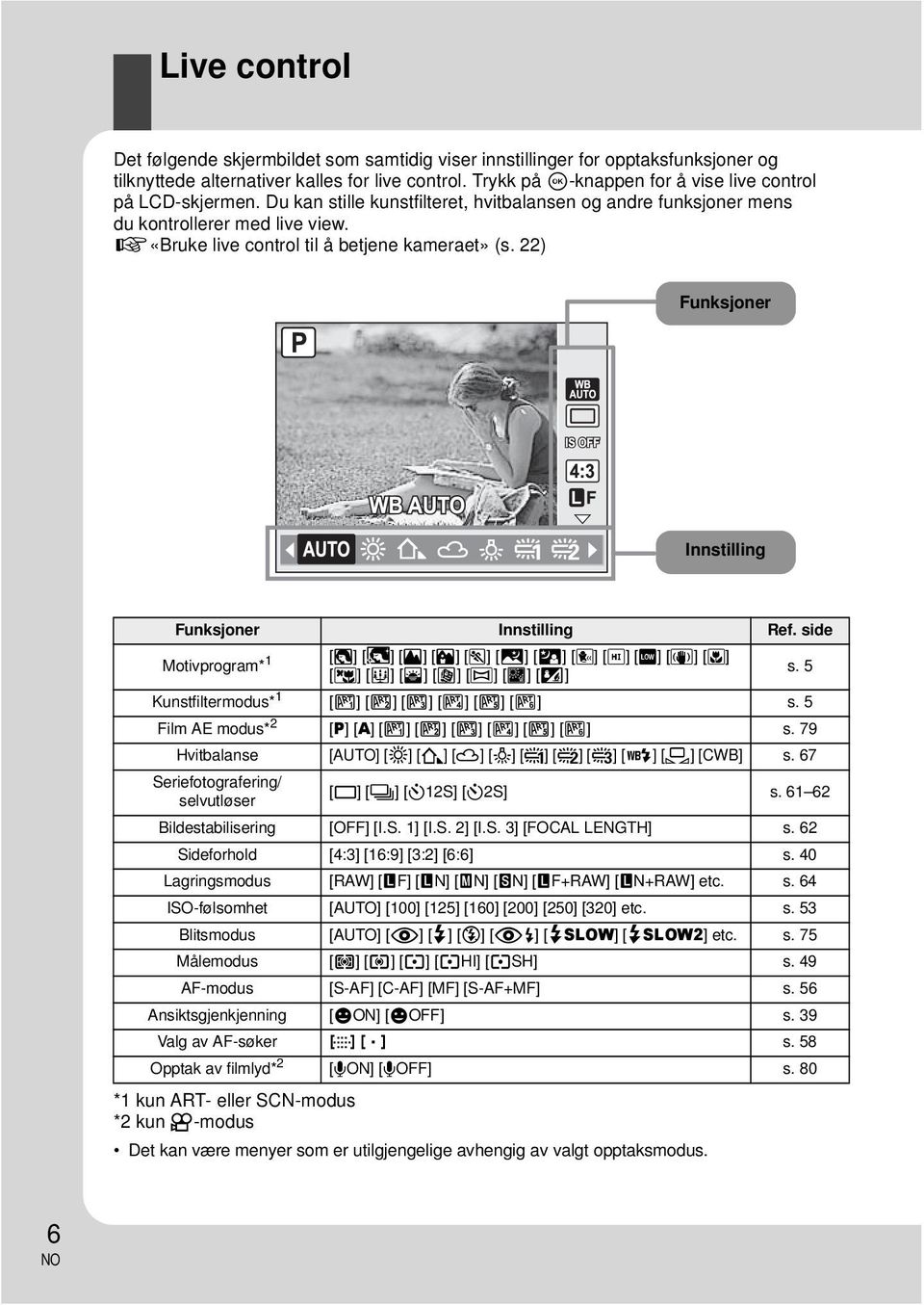 g«bruke live control til å betjene kameraet» (s. 22) Funksjoner Innstilling Funksjoner Innstilling Ref.