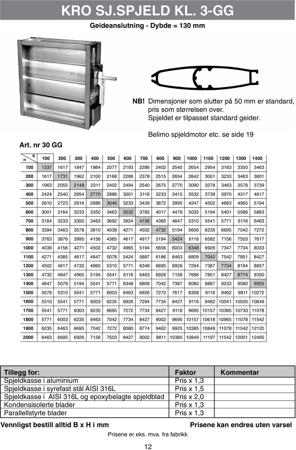 se side 19 B H 100 200 300 400 500 600 700 800 900 1000 1100 1200 1300 1400 1500 1600 1700 1800 1900 2000 100 200 300 400 500 600 700 800 900 1000 1100 1200 1300 1400 1337 1617 1847 1984 2077 2193