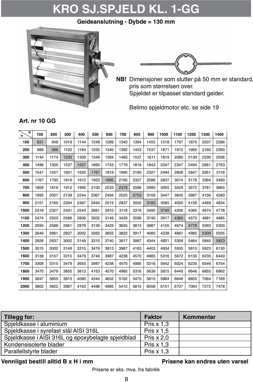 se side 19 B H 100 200 300 400 500 600 700 800 900 1000 1100 1200 1300 1400 1500 1600 1700 1800 1900 2000 100 200 300 400 500 600 700 800 900 1000 1100 1200 1300 1400 831 948 1019 1144 1248 1289 1340