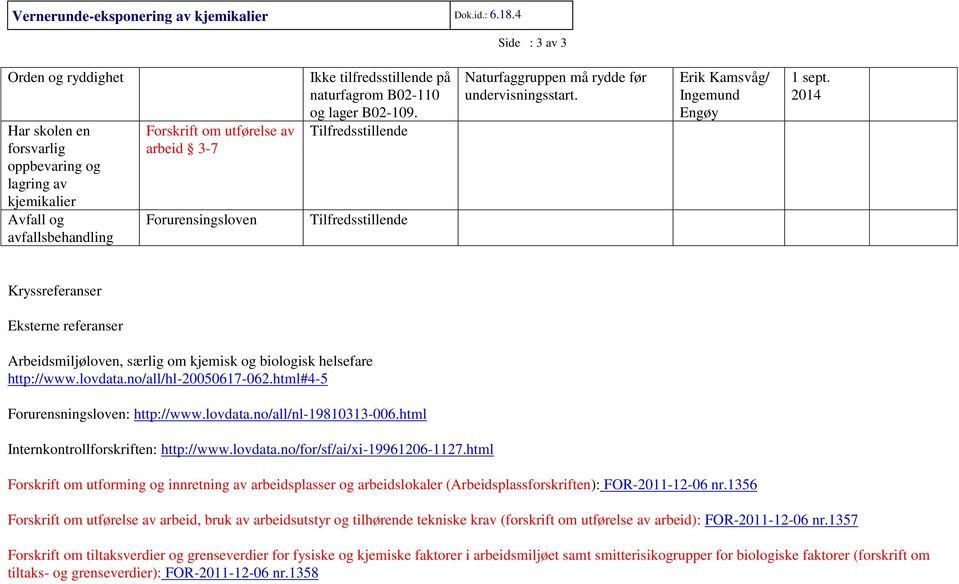 B02-110 og lager B02-109. Tilfredsstillende Tilfredsstillende Naturfaggruppen må rydde før undervisningsstart. Erik Kamsvåg/ Ingemund Engøy 1 sept.