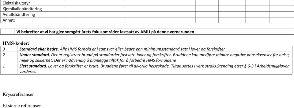 Det er registrert brudd på standarder fastsatt lover og forskrifter. Bruddene kan medføre mindre negative konsekvenser for helse, miljø og sikkerhet.