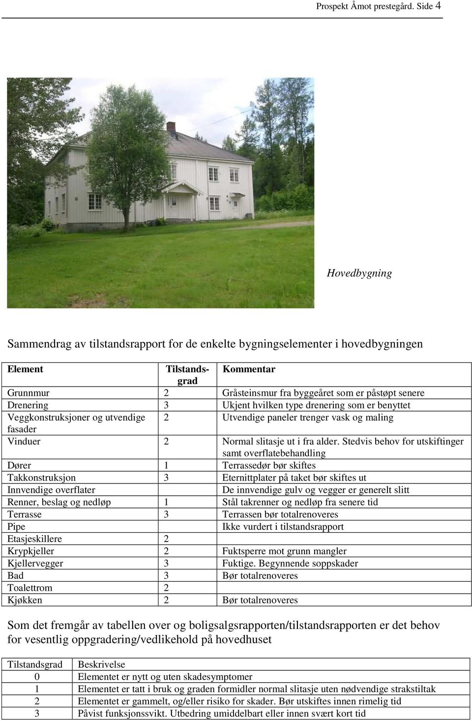 Drenering 3 Ukjent hvilken type drenering som er benyttet Veggkonstruksjoner og utvendige 2 Utvendige paneler trenger vask og maling fasader Vinduer 2 Normal slitasje ut i fra alder.