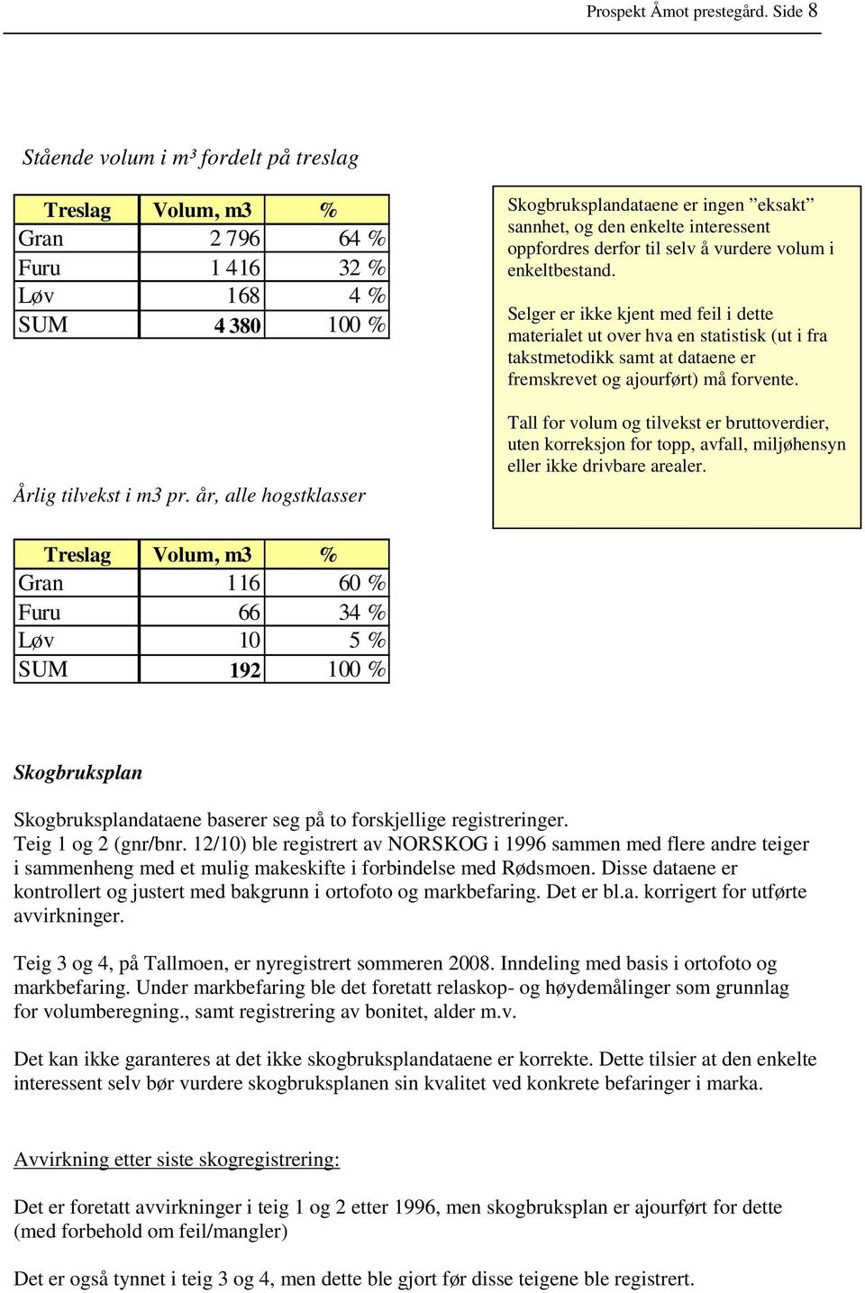 Selger er ikke kjent med feil i dette materialet ut over hva en statistisk (ut i fra takstmetodikk samt at dataene er fremskrevet og ajourført) må forvente.