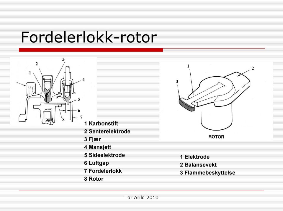 Mansjett 5 Sideelektrode 6 Luftgap 7