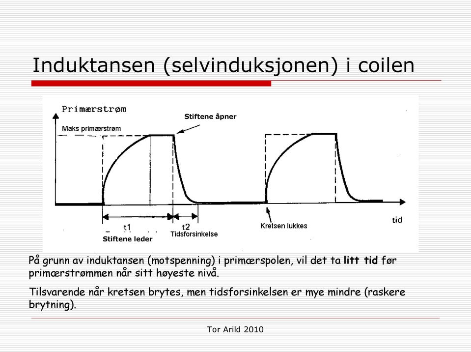 ta litt tid før primærstrømmen når sitt høyeste nivå.