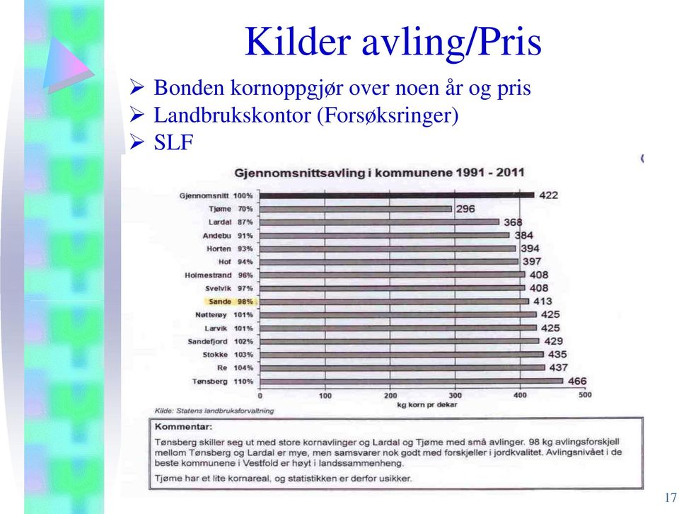 noen år og pris