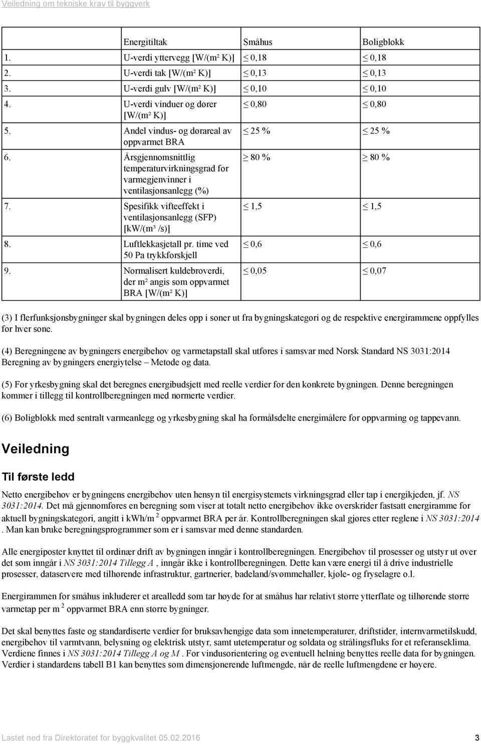 Spesifikk vifteeffekt i ventilasjonsanlegg (SFP) [kw/(m³ /s)] 8. Luftlekkasjetall pr. time ved 50 Pa trykkforskjell 9.