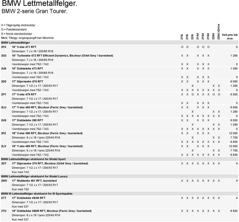 burnished) X X X X X 1 290 Dimensjon: 7 J x 16 / 205/60 R16 I kombinasjon med 7S2 / 7AC X X X X X 0 2U6 16" Dobbeleke 473 RFT X X X X X 1 290 Dimensjon: 7 J x 16 / 205/60 R16 I kombinasjon med 7S2 /