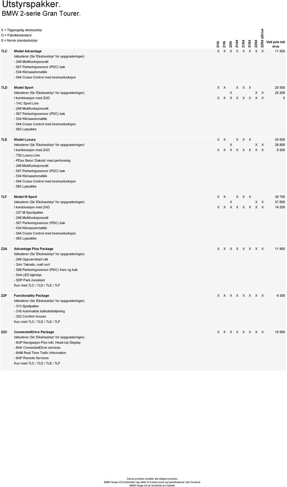 Cruise Control med bremsefunksjon xdrive 7LD Model Sport X X X X X 25 500 Inkluderer (Se 'Ekstrautstyr' for oppgraderinger): X X X 20 200 I kombinasjon med ZAD X X X X X X X X 0-7AC Sport Line - 249