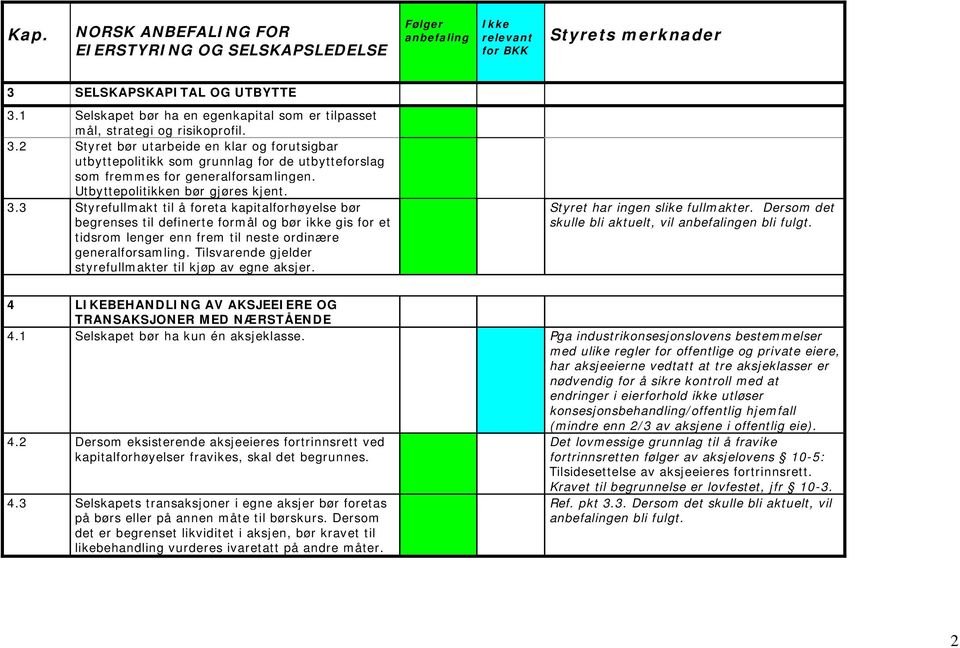 3 Styrefullmakt til å foreta kapitalforhøyelse bør begrenses til definerte formål og bør ikke gis for et tidsrom lenger enn frem til neste ordinære generalforsamling.