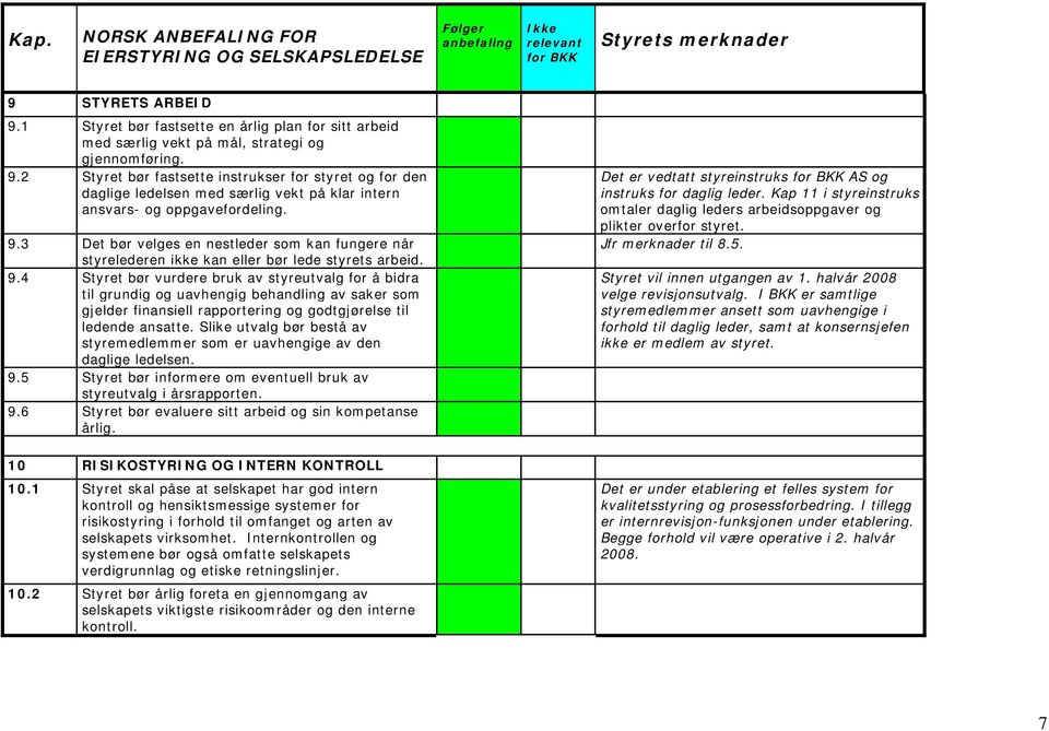 4 Styret bør vurdere bruk av styreutvalg for å bidra til grundig og uavhengig behandling av saker som gjelder finansiell rapportering og godtgjørelse til ledende ansatte.