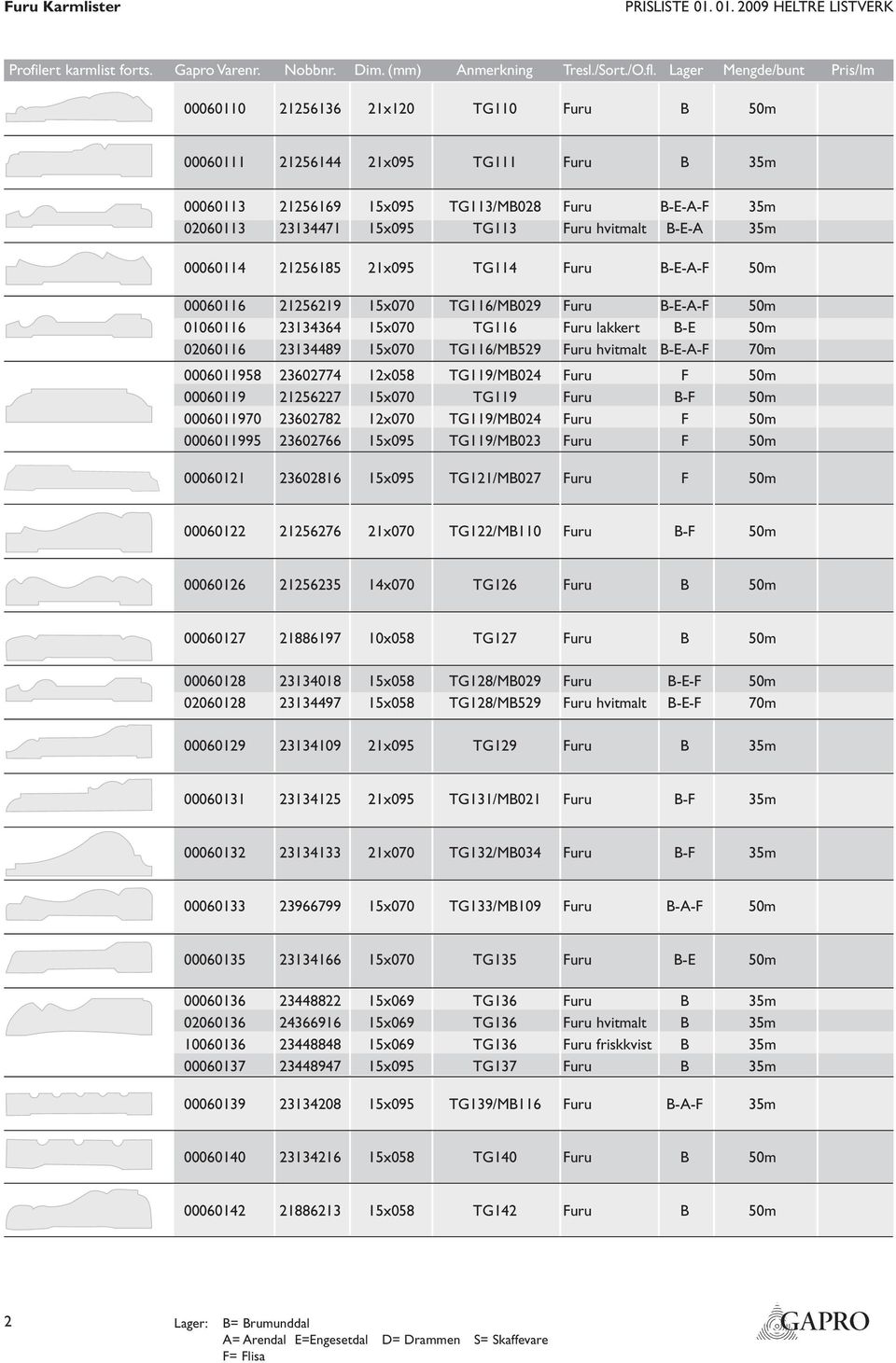hvitmalt B-E-A 35m 00060114 21256185 21x095 TG114 Furu B-E-A-F 50m 00060116 21256219 15x070 TG116/MB029 Furu B-E-A-F 50m 01060116 23134364 15x070 TG116 Furu lakkert B-E 50m 02060116 23134489 15x070