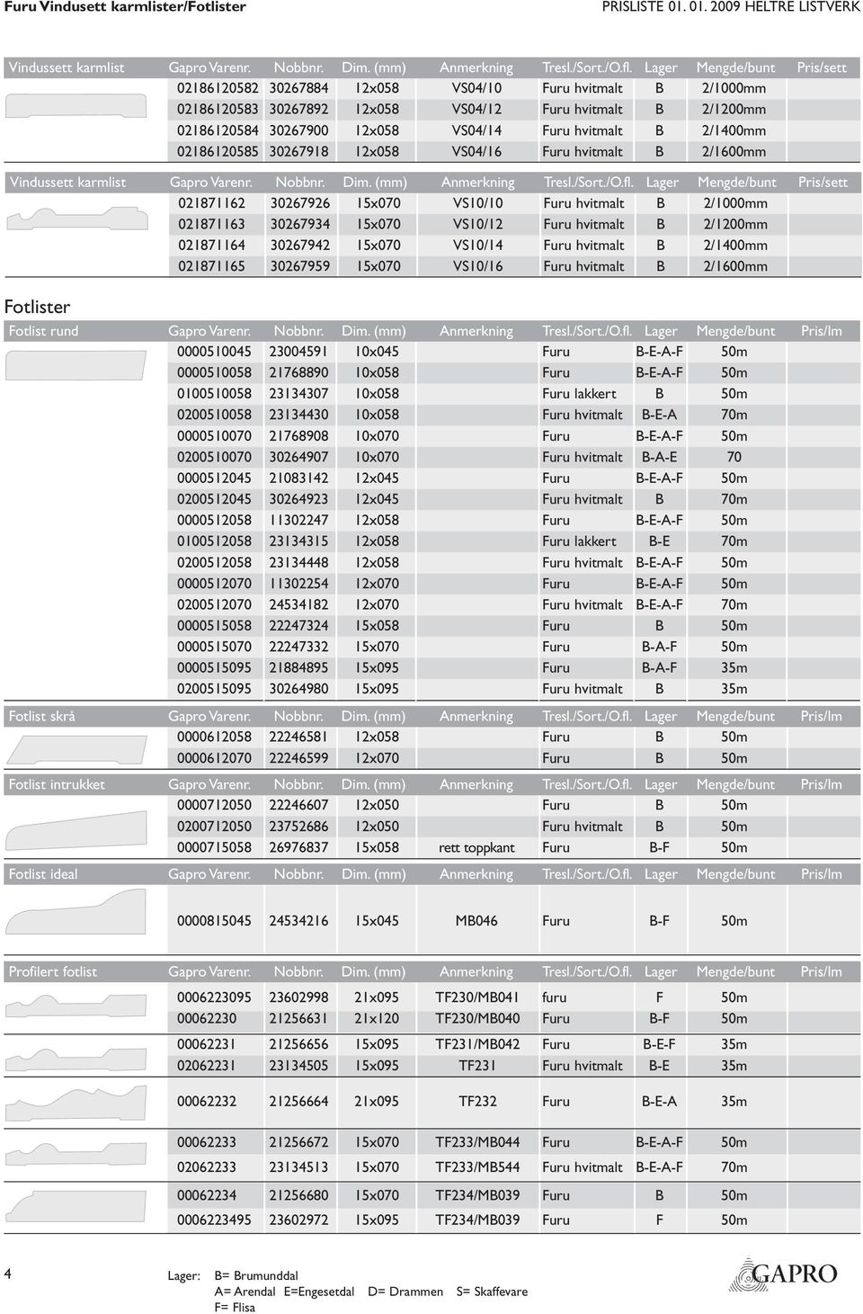 B 2/1400mm 02186120585 30267918 12x058 VS04/16 Furu hvitmalt B 2/1600mm Vindussett karmlist Gapro Varenr. Nobbnr. Dim. (mm) Anmerkning Tresl./Sort./O.fl.
