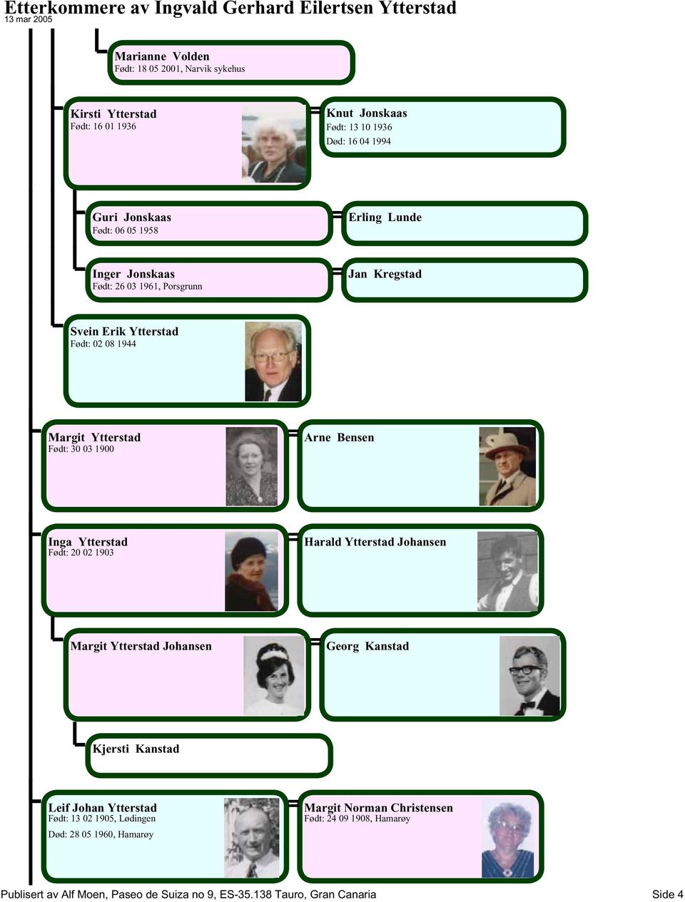 Inga Ytterstad Født: 20 02 1903 Harald Ytterstad Johansen Margit Ytterstad Johansen Georg Kanstad Kjersti Kanstad Leif Johan Ytterstad Født: 13 02 1905,