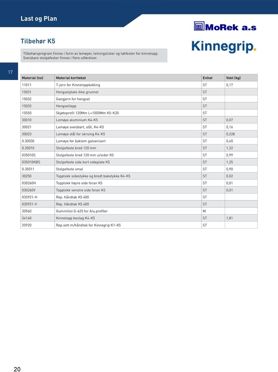 L=1000Mm K5-K20 ST 30010 Lemøye aluminium K4-K5 ST 0,07 30021 Lemøye sveisbart, stål, K4-K5 ST 0,16 30023 Lemøye stål for skruing K4-K5 ST 0,228 0.30030 Lemøye for baklem galvanisert ST 0,40 0.