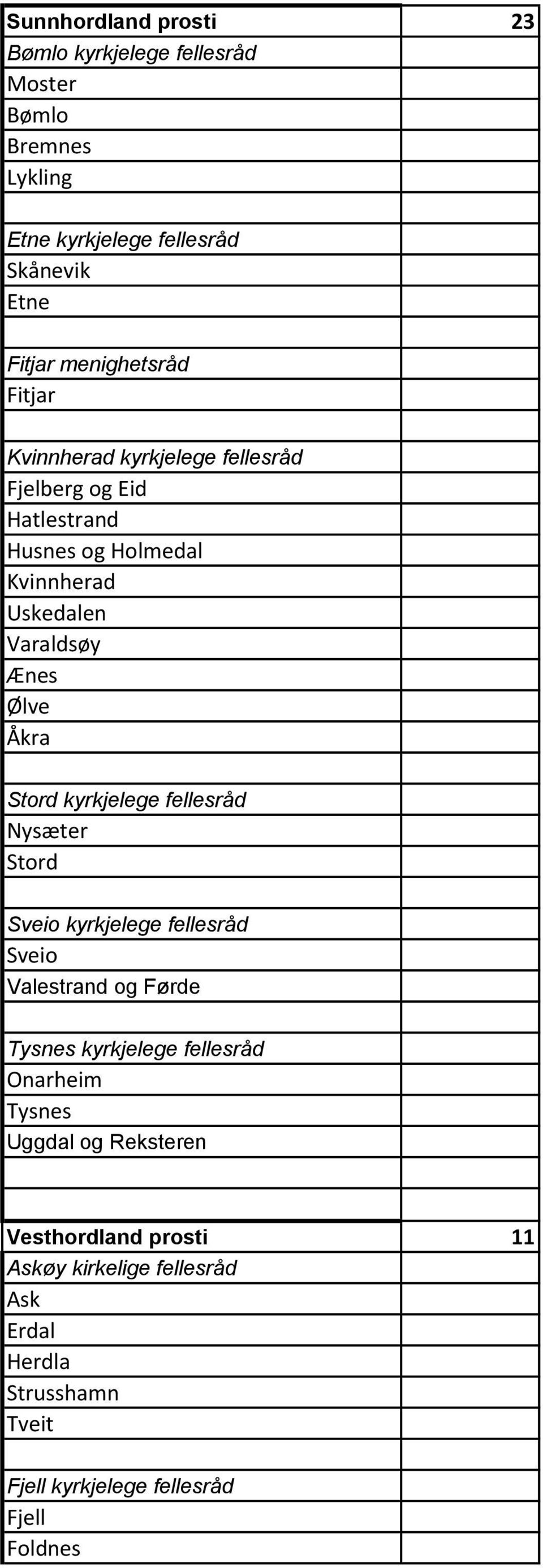 Ølve Åkra Stord kyrkjelege fellesråd Nysæter Stord Sveio kyrkjelege fellesråd Sveio Valestrand og Førde Tysnes kyrkjelege fellesråd
