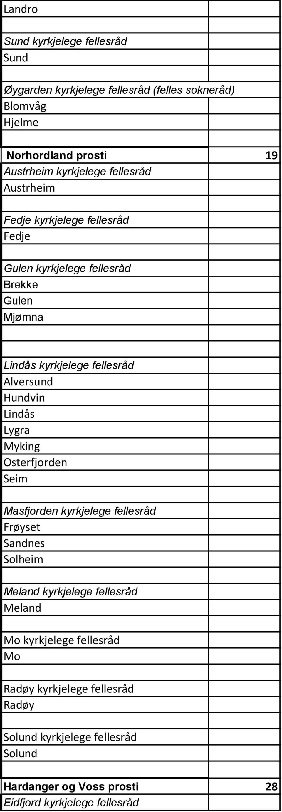 Alversund Hundvin Lindås Lygra Myking Osterfjorden Seim Masfjorden kyrkjelege fellesråd Frøyset Sandnes Solheim Meland kyrkjelege fellesråd