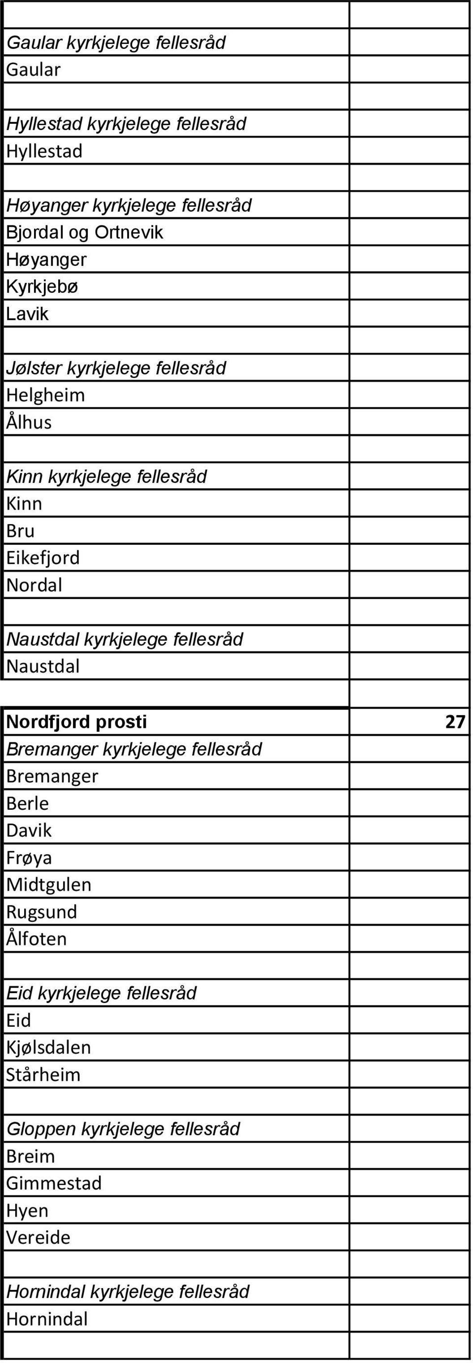 fellesråd Naustdal Nordfjord prosti 27 Bremanger kyrkjelege fellesråd Bremanger Berle Davik Frøya Midtgulen Rugsund Ålfoten Eid