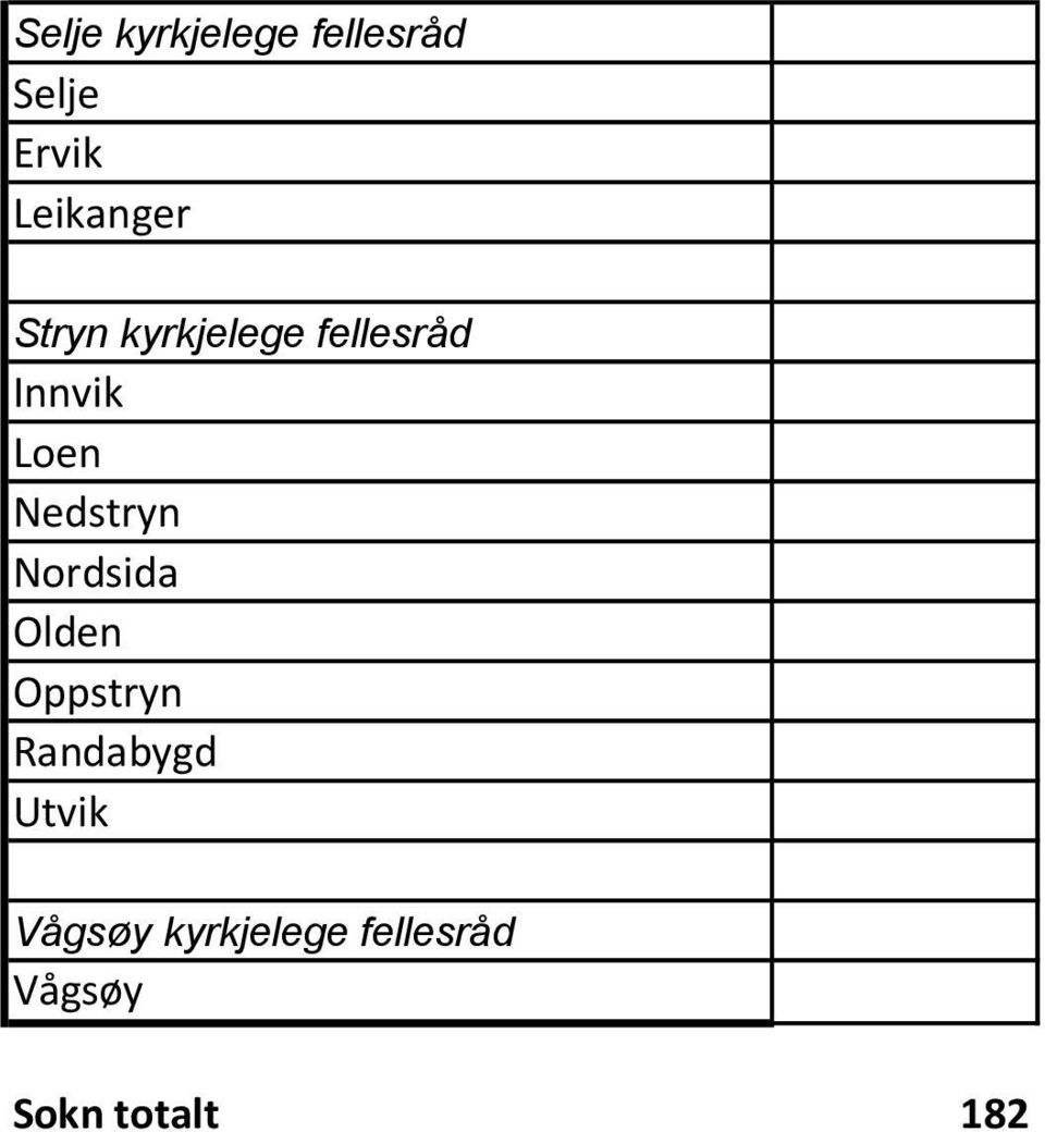 Loen Nedstryn Nordsida Olden Oppstryn