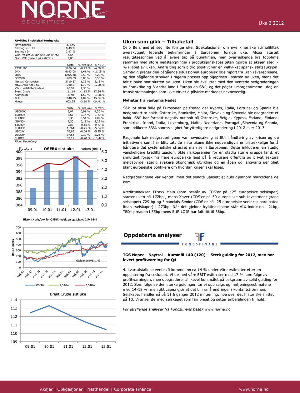 VIX - Volatilitetsindeks,91 1,3 % - Brent Crude 111,1-1,13 % 17,3 % Aluminium 1 1,5 % -13,3 % Gull 1,95 1, % 15,5 % Hvete,5-3, % -,91 % Siste % sist uke % YTD DNOK,7,91 %,3 % EURNOK 7,,1 % -1,7 %