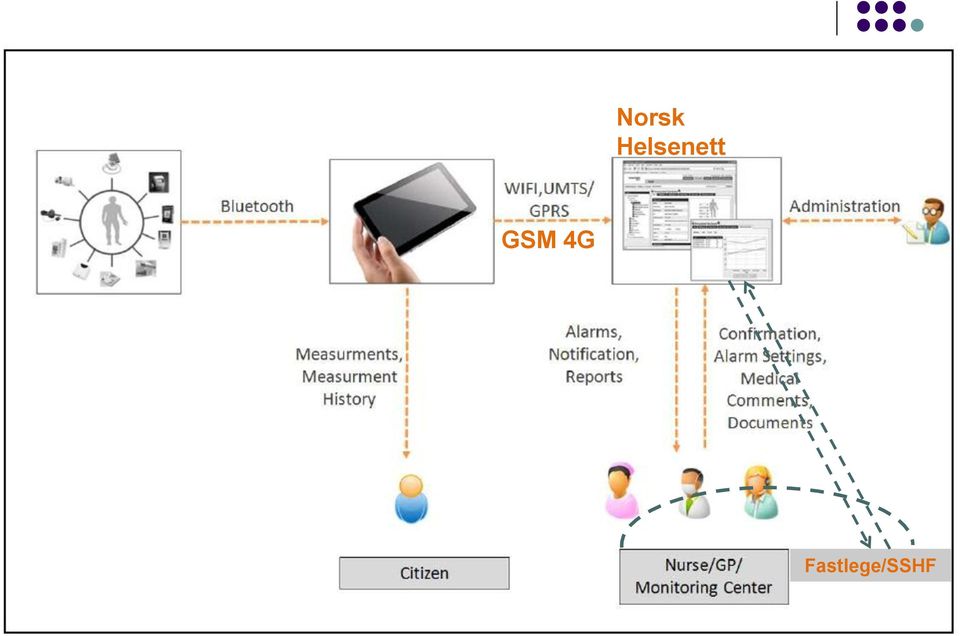 GSM 4G