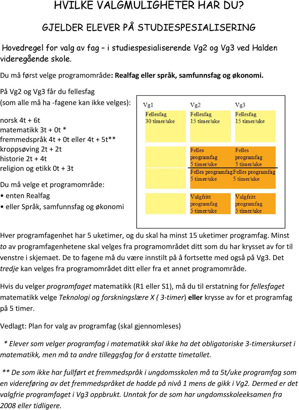 På Vg2 og Vg3 får du fellesfag (som alle må ha fagene kan ikke velges): norsk 4t + 6t matematikk 3t + 0t * fremmedspråk 4t + 0t eller 4t + 5t** kroppsøving 2t + 2t historie 2t + 4t religion og etikk