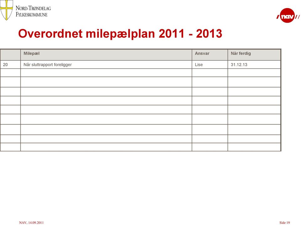 ferdig 20 Når sluttrapport