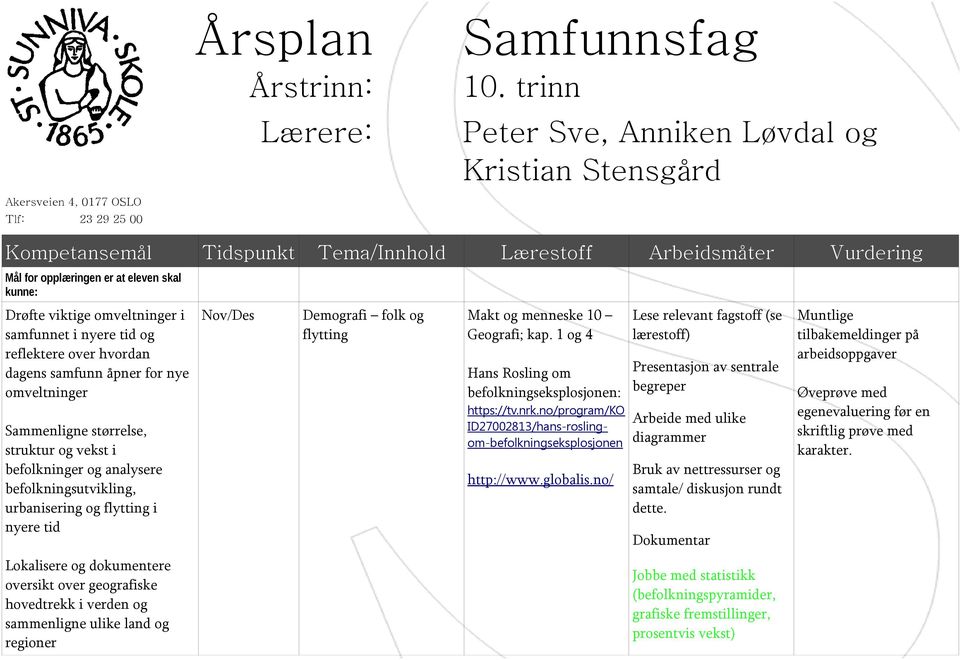 samfunnet i nyere tid og reflektere over hvordan dagens samfunn åpner for nye omveltninger Sammenligne størrelse, struktur og vekst i befolkninger og analysere befolkningsutvikling, urbanisering og