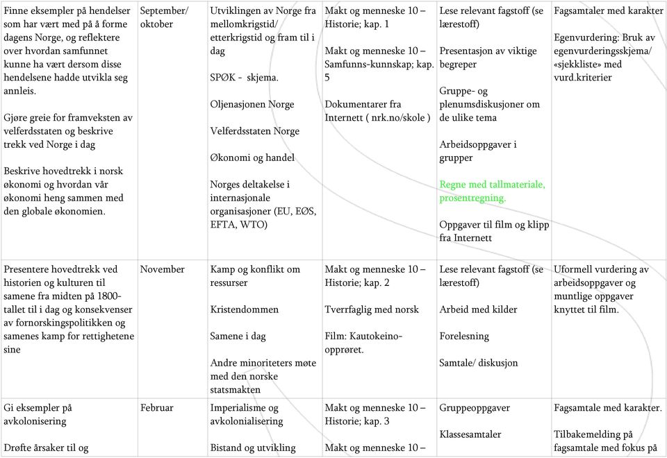 September/ oktober Utviklingen av Norge fra mellomkrigstid/ etterkrigstid og fram til i dag SPØK - skjema.