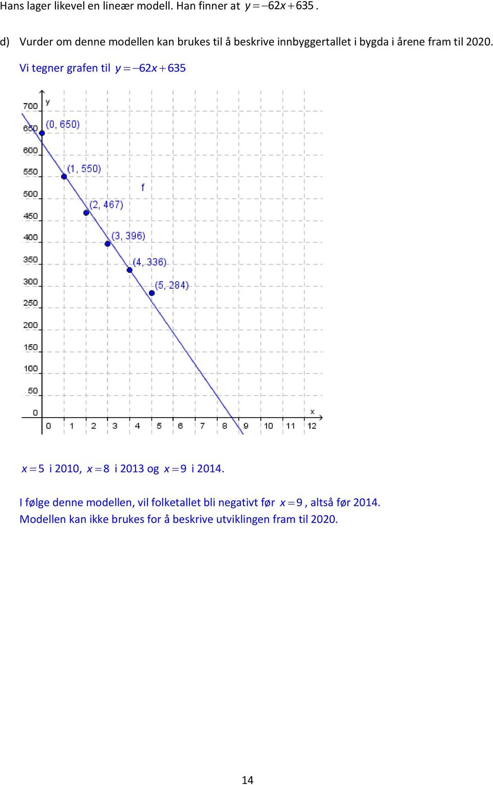 til 00. Vi tegner grafen til y 6x 635 x 5 i 010, x 8 i 013 og x 9 i 014.