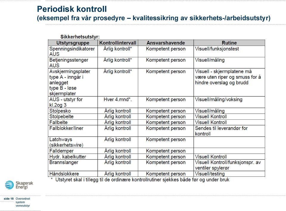 (eksempel fra vår prosedyre