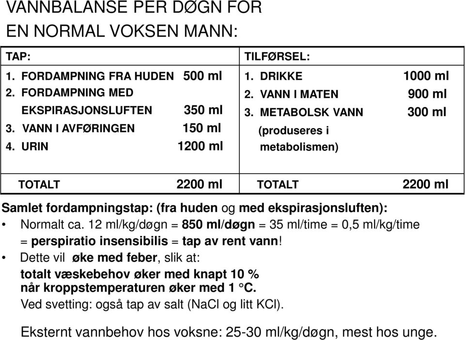 METABOLSK VANN 300 ml (produseres i metabolismen) TOTALT 2200 ml TOTALT 2200 ml Samlet fordampningstap: (fra huden og med ekspirasjonsluften): Normalt ca.