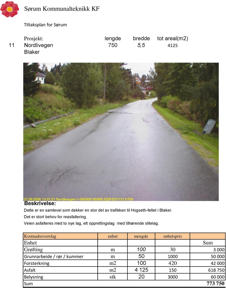 Veien asfalteres med to nye lag, ett opprettingslag med tilhørende slitelag.