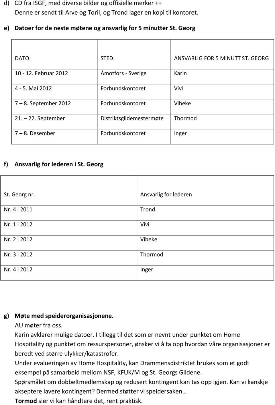 September Distriktsgildemestermøte Thormod 7 8. Desember Forbundskontoret Inger f) Ansvarlig for lederen i St. Georg St. Georg nr. Nr. 4 i 2011 Nr. 1 i 2012 Nr. 2 i 2012 Nr. 3 i 2012 Nr.